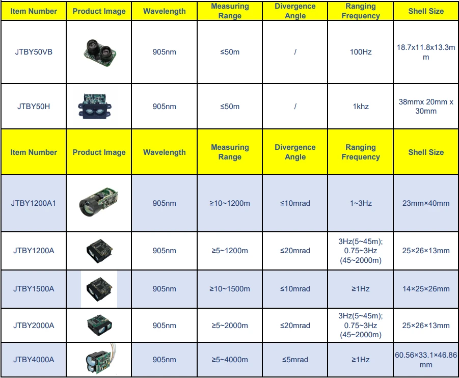 905nm laser ranging module 905nm laser ranging module